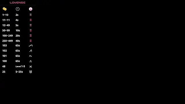 SweetVee online show from 01-17-26, 07:46